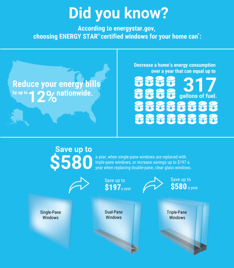ENERGY STAR Program Simonton